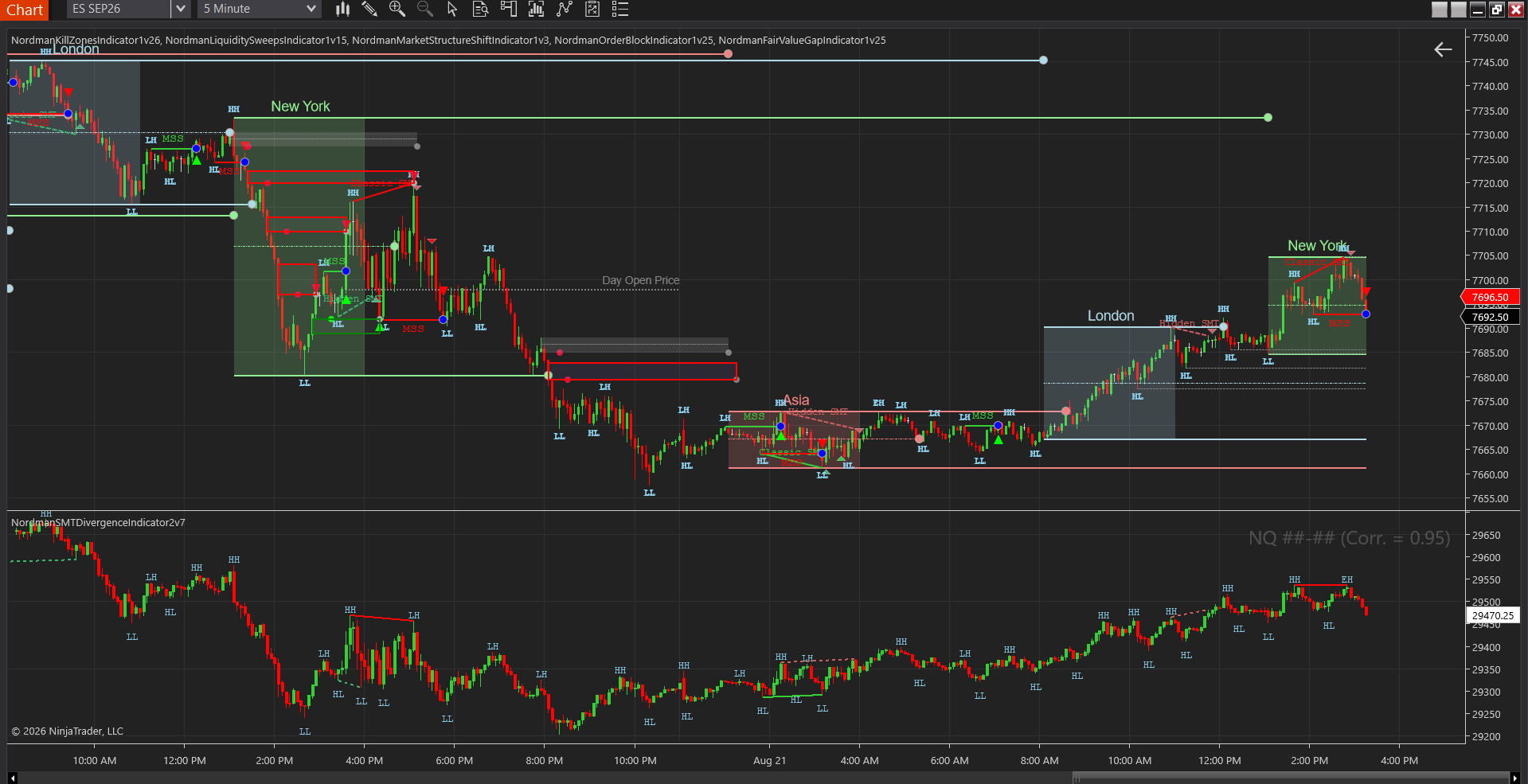 ICT indicators for NinjaTrader 8 — six overlays on one chart
