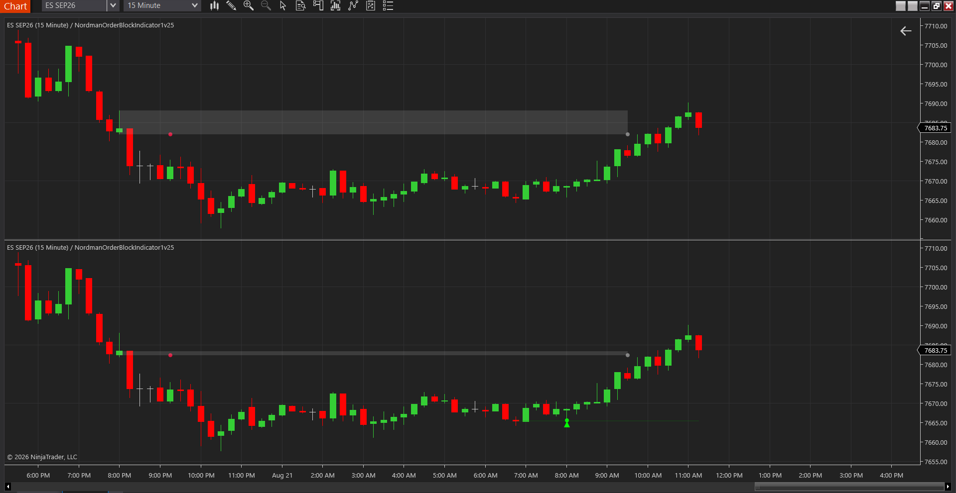 Two order block definitions on the same candles — High–Low versus Open–Close
