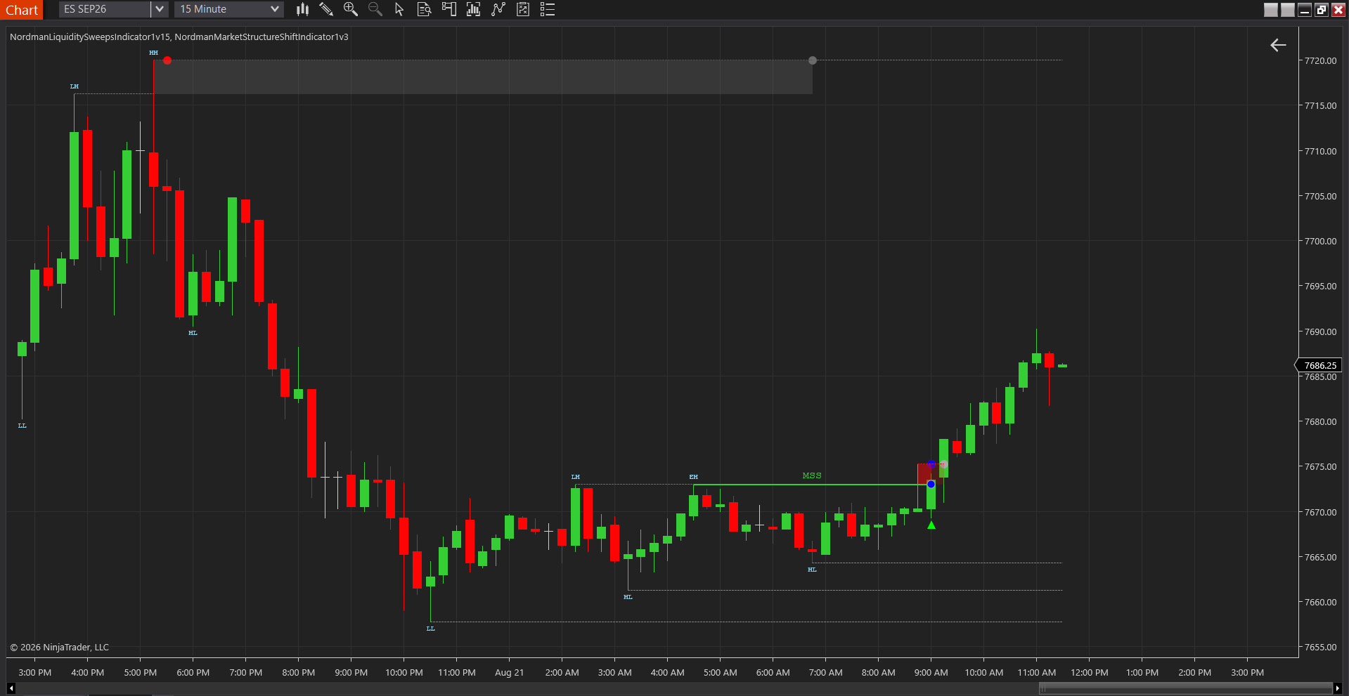 Liquidity sweep and Market Structure Shift on the same chart — two separate conditions