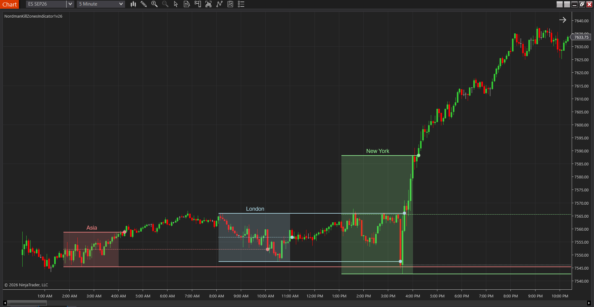 Kill Zones session windows with prior session low and buy-side sweep on ES