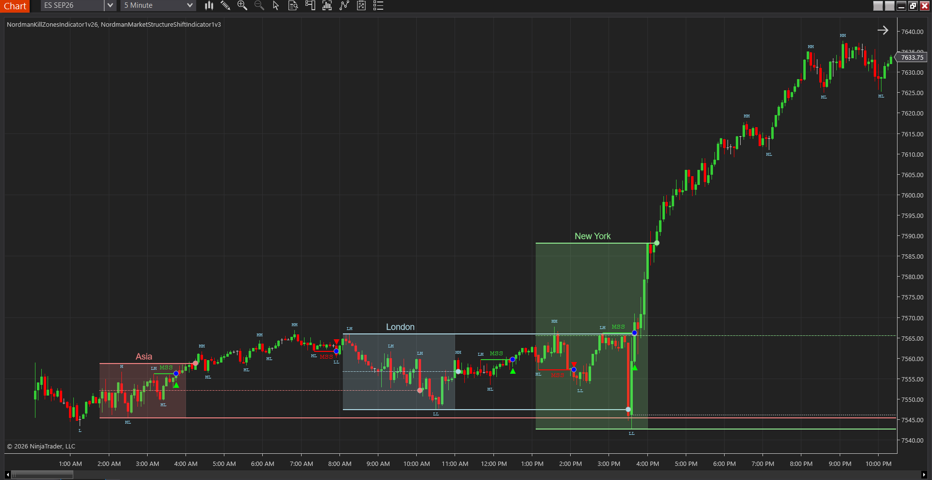 Bullish Market Structure Shift marker on the same session chart