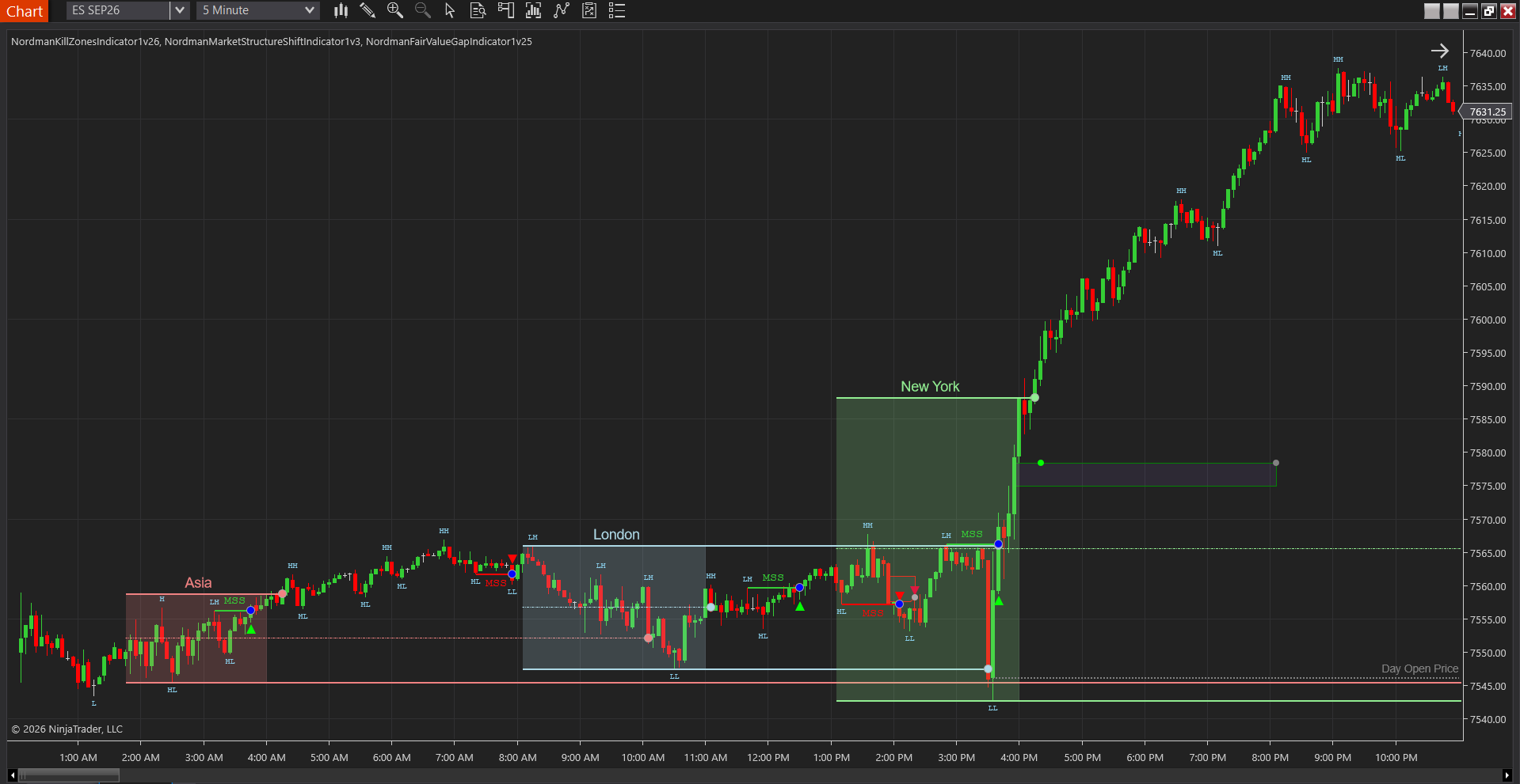 Bullish Fair Value Gap left by the displacement