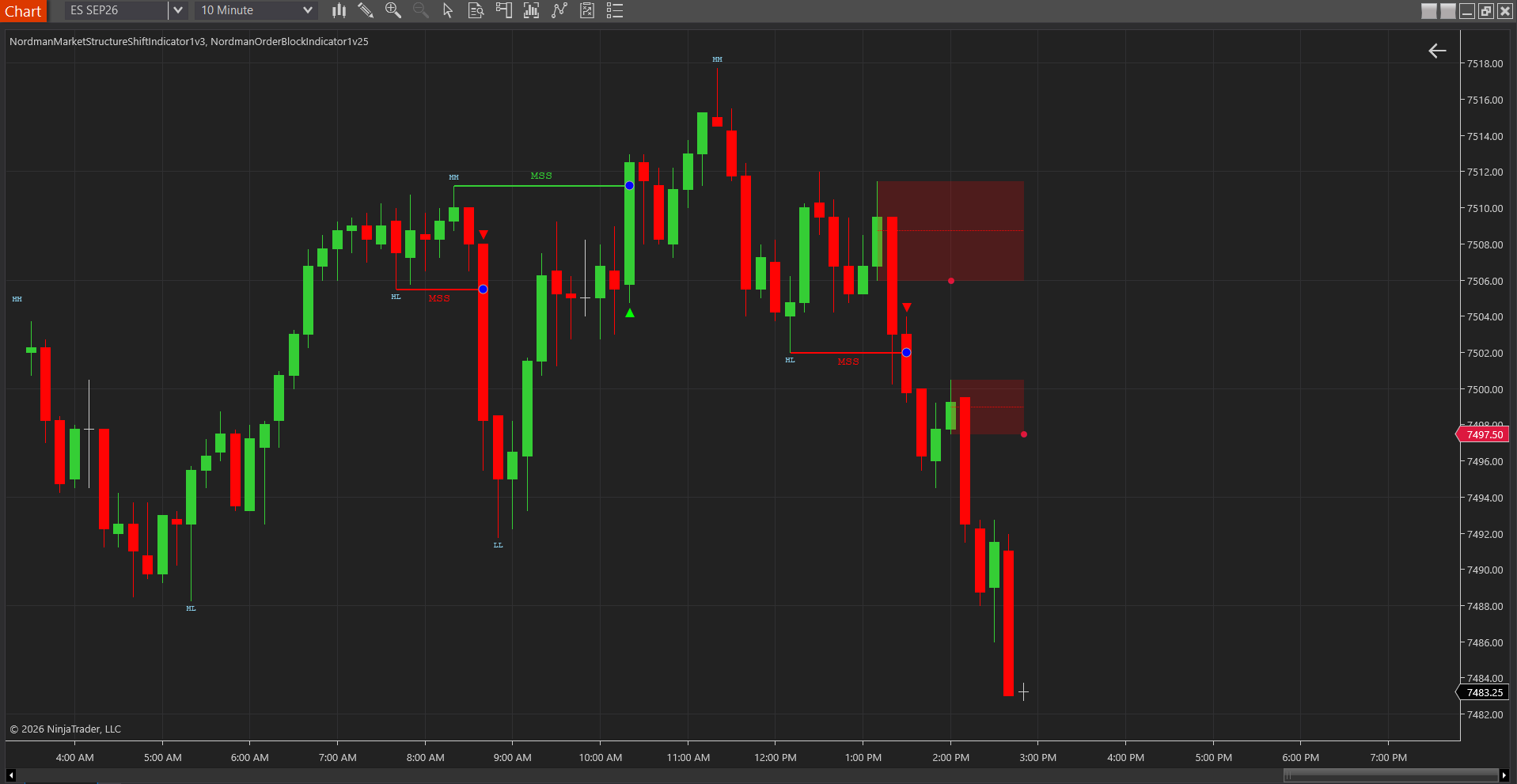 Active bearish order block with Market Structure Shift on the same chart