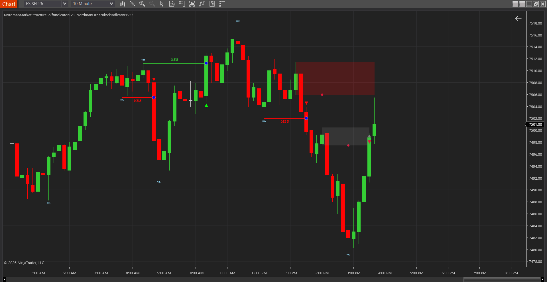 Price rallying into the bearish order block