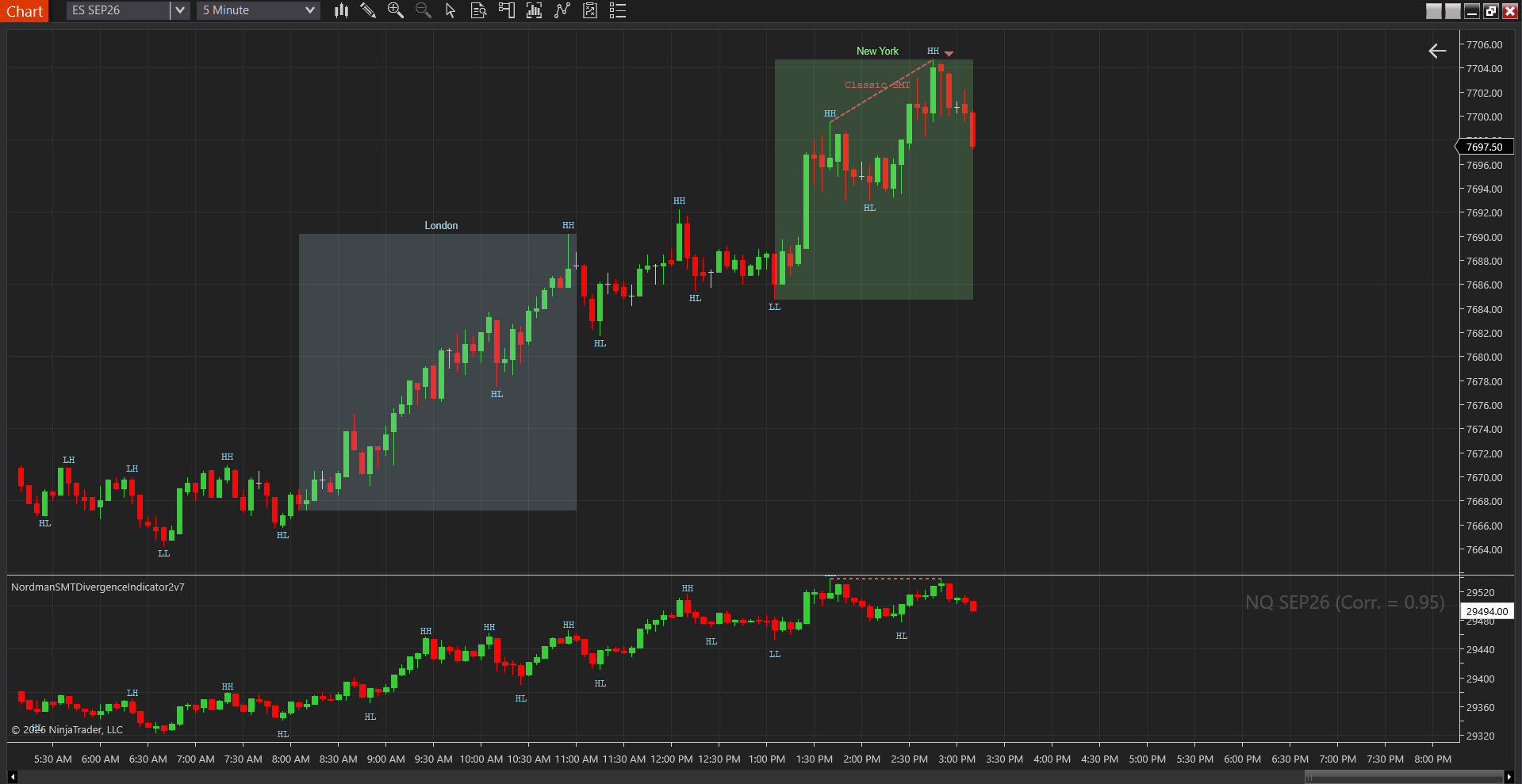 Confirmed SMT between ES and NQ inside the New York window