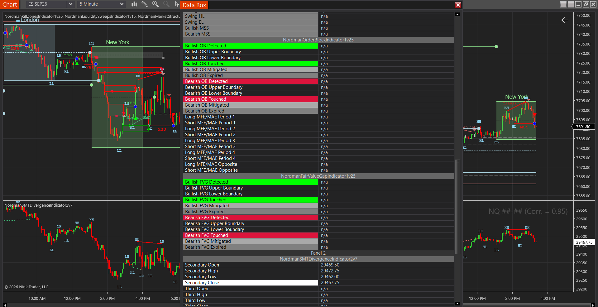 NinjaTrader Data Box showing exposed plot outputs from Order Block, FVG and SMT