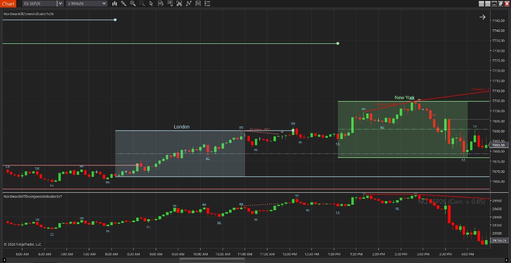 Kill Zones for London and New York with SMT divergence against NQ on a 5-minute ES chart